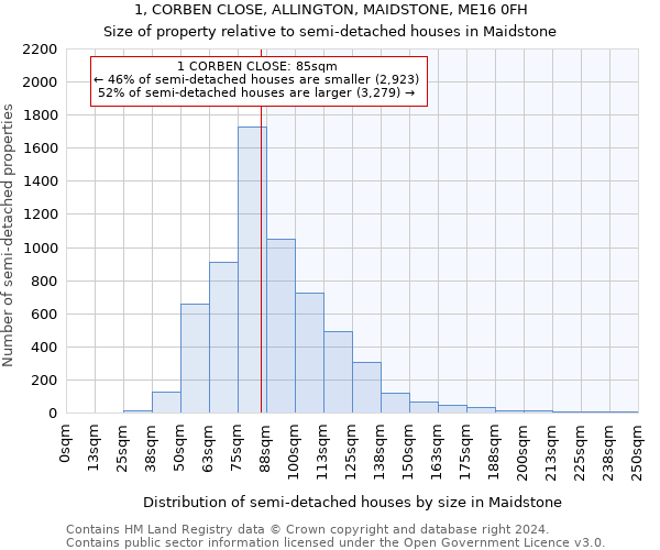 1, CORBEN CLOSE, ALLINGTON, MAIDSTONE, ME16 0FH: Size of property relative to detached houses in Maidstone