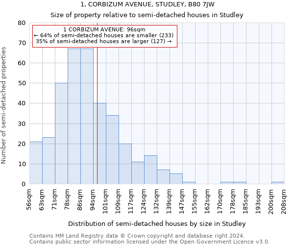 1, CORBIZUM AVENUE, STUDLEY, B80 7JW: Size of property relative to detached houses in Studley