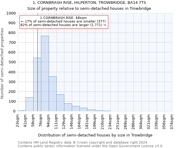 1, CORNBRASH RISE, HILPERTON, TROWBRIDGE, BA14 7TS: Size of property relative to detached houses in Trowbridge