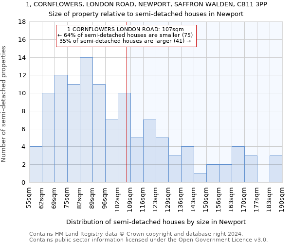 1, CORNFLOWERS, LONDON ROAD, NEWPORT, SAFFRON WALDEN, CB11 3PP: Size of property relative to detached houses in Newport