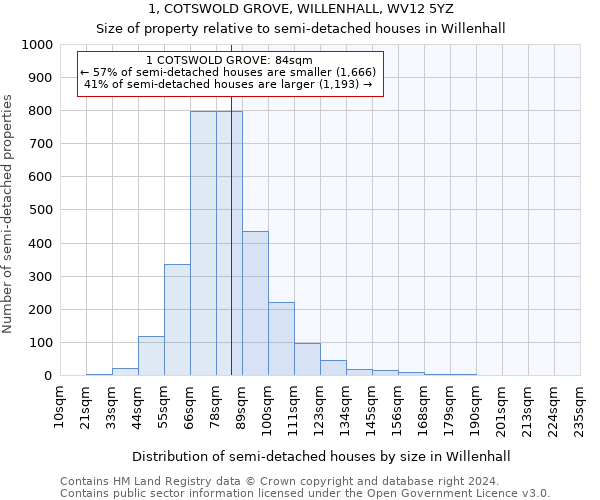 1, COTSWOLD GROVE, WILLENHALL, WV12 5YZ: Size of property relative to detached houses in Willenhall