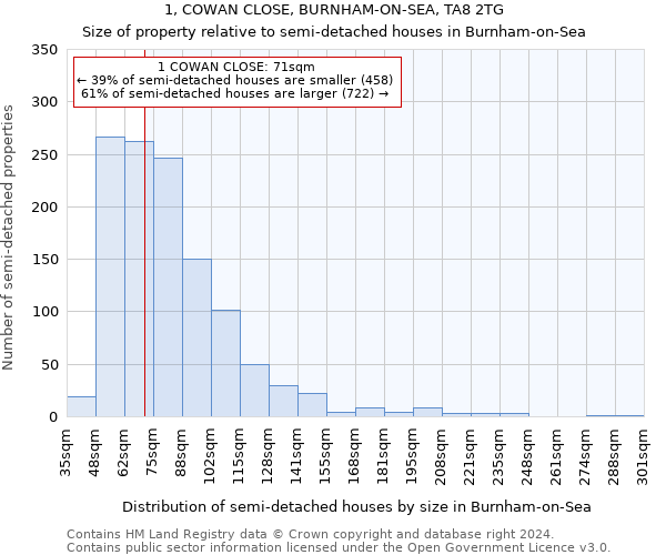 1, COWAN CLOSE, BURNHAM-ON-SEA, TA8 2TG: Size of property relative to detached houses in Burnham-on-Sea