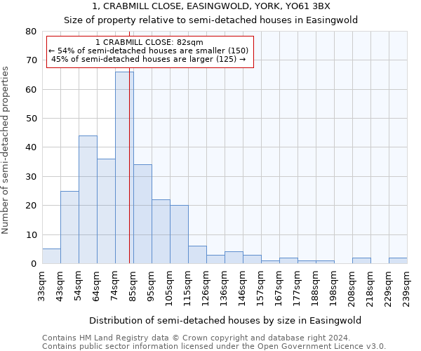 1, CRABMILL CLOSE, EASINGWOLD, YORK, YO61 3BX: Size of property relative to detached houses in Easingwold