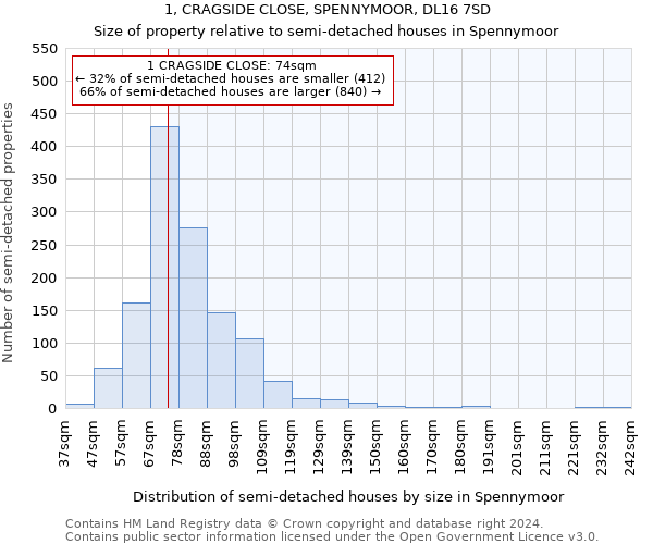 1, CRAGSIDE CLOSE, SPENNYMOOR, DL16 7SD: Size of property relative to detached houses in Spennymoor