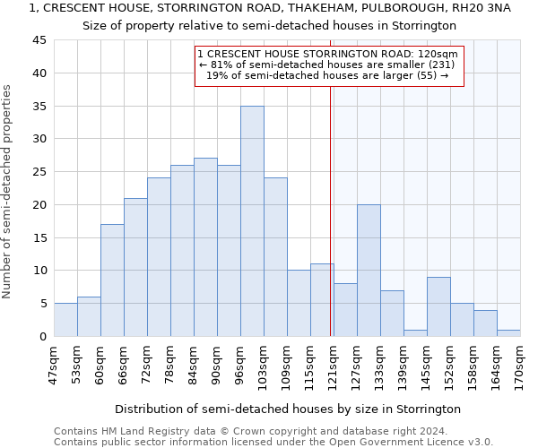 1, CRESCENT HOUSE, STORRINGTON ROAD, THAKEHAM, PULBOROUGH, RH20 3NA: Size of property relative to detached houses in Storrington