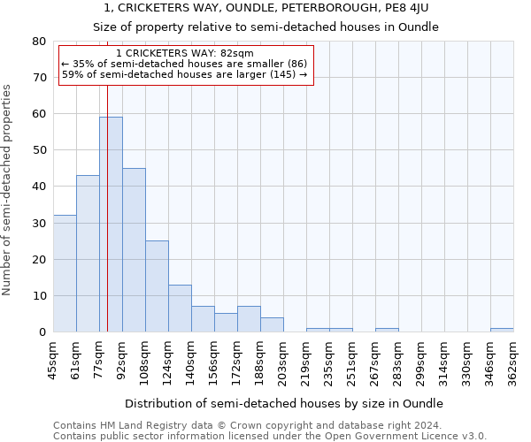 1, CRICKETERS WAY, OUNDLE, PETERBOROUGH, PE8 4JU: Size of property relative to detached houses in Oundle