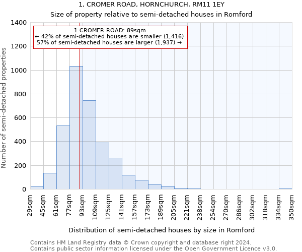 1, CROMER ROAD, HORNCHURCH, RM11 1EY: Size of property relative to detached houses in Romford