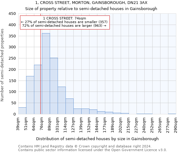 1, CROSS STREET, MORTON, GAINSBOROUGH, DN21 3AX: Size of property relative to detached houses in Gainsborough