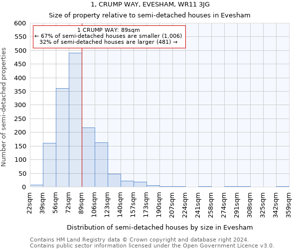 1, CRUMP WAY, EVESHAM, WR11 3JG: Size of property relative to detached houses in Evesham