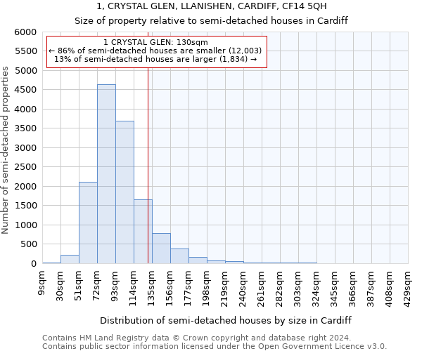 1, CRYSTAL GLEN, LLANISHEN, CARDIFF, CF14 5QH: Size of property relative to detached houses in Cardiff