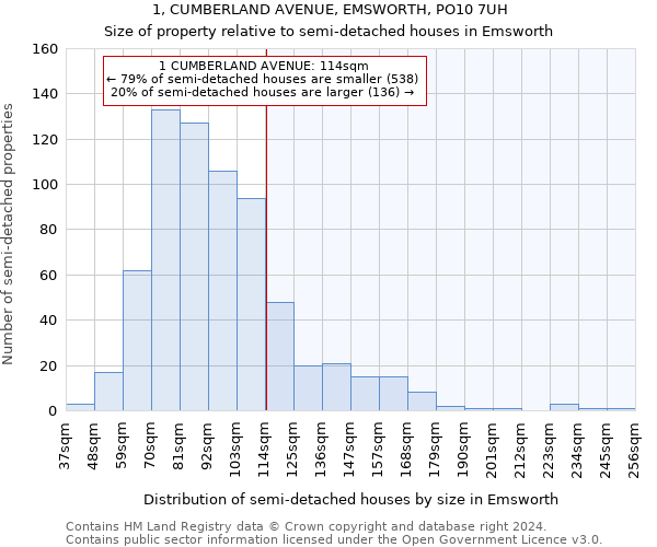 1, CUMBERLAND AVENUE, EMSWORTH, PO10 7UH: Size of property relative to detached houses in Emsworth