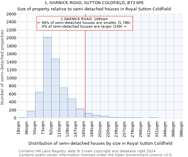 1, DARNICK ROAD, SUTTON COLDFIELD, B73 6PE: Size of property relative to detached houses in Royal Sutton Coldfield