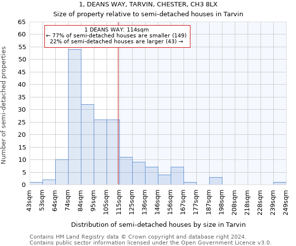 1, DEANS WAY, TARVIN, CHESTER, CH3 8LX: Size of property relative to detached houses in Tarvin