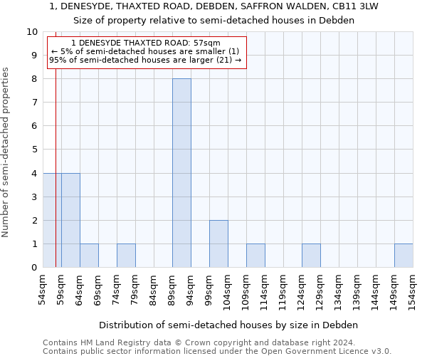 1, DENESYDE, THAXTED ROAD, DEBDEN, SAFFRON WALDEN, CB11 3LW: Size of property relative to detached houses in Debden