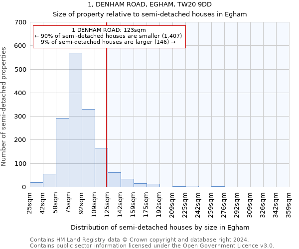 1, DENHAM ROAD, EGHAM, TW20 9DD: Size of property relative to detached houses in Egham