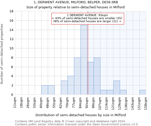 1, DERWENT AVENUE, MILFORD, BELPER, DE56 0RB: Size of property relative to detached houses in Milford