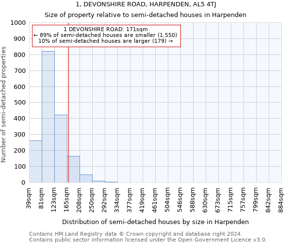 1, DEVONSHIRE ROAD, HARPENDEN, AL5 4TJ: Size of property relative to detached houses in Harpenden