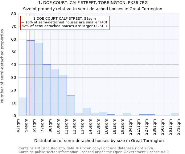 1, DOE COURT, CALF STREET, TORRINGTON, EX38 7BG: Size of property relative to detached houses in Great Torrington