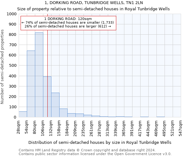1, DORKING ROAD, TUNBRIDGE WELLS, TN1 2LN: Size of property relative to detached houses in Royal Tunbridge Wells
