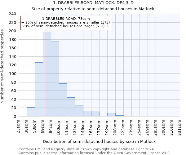 1, DRABBLES ROAD, MATLOCK, DE4 3LD: Size of property relative to detached houses in Matlock