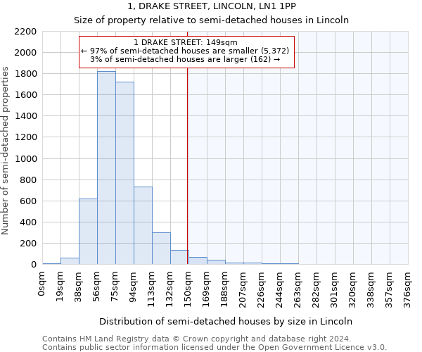 1, DRAKE STREET, LINCOLN, LN1 1PP: Size of property relative to detached houses in Lincoln
