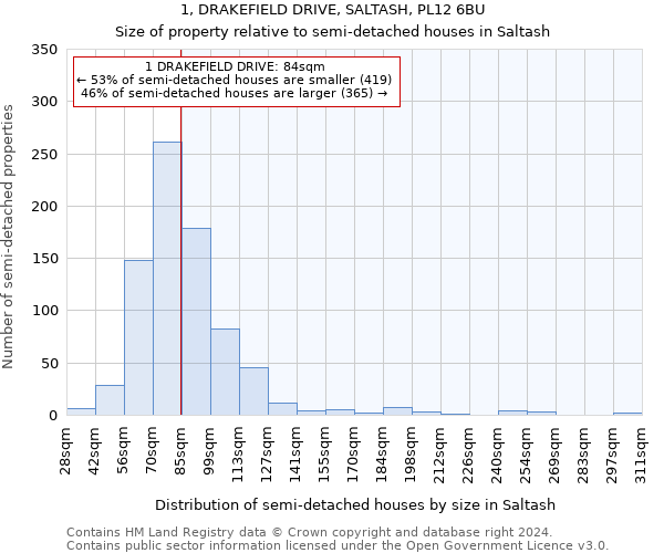 1, DRAKEFIELD DRIVE, SALTASH, PL12 6BU: Size of property relative to detached houses in Saltash