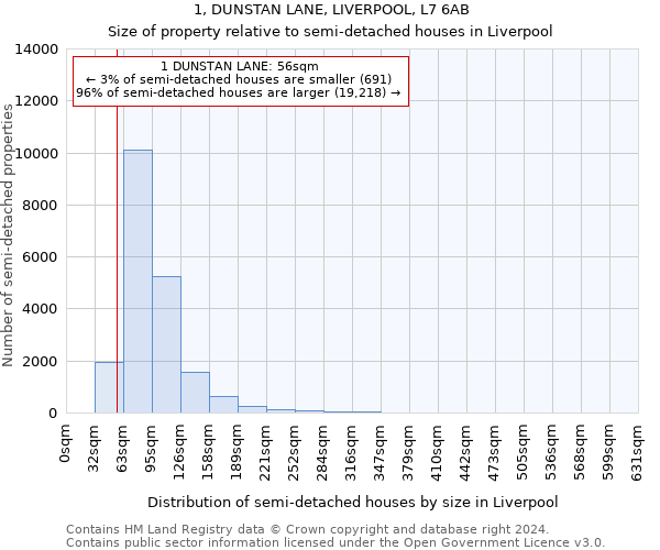 1, DUNSTAN LANE, LIVERPOOL, L7 6AB: Size of property relative to detached houses in Liverpool