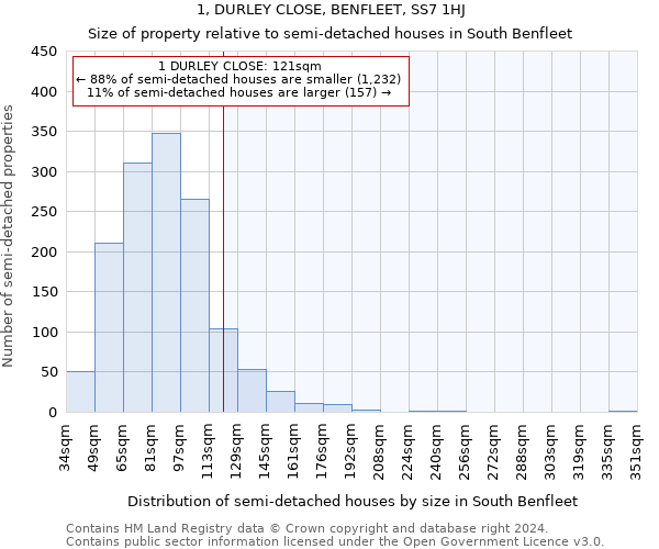 1, DURLEY CLOSE, BENFLEET, SS7 1HJ: Size of property relative to detached houses in South Benfleet