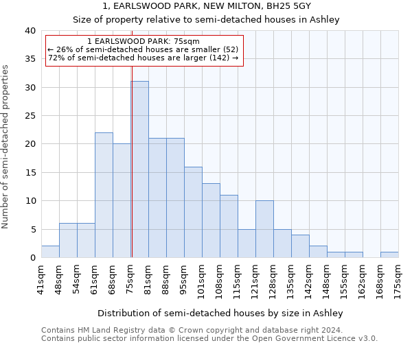 1, EARLSWOOD PARK, NEW MILTON, BH25 5GY: Size of property relative to detached houses in Ashley