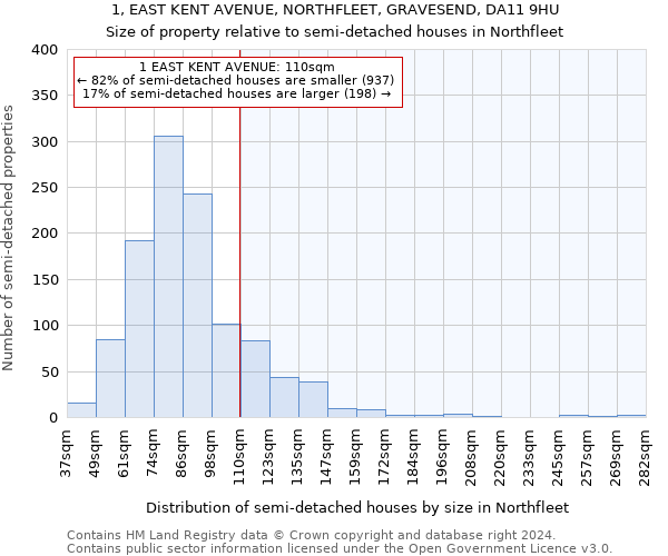 1, EAST KENT AVENUE, NORTHFLEET, GRAVESEND, DA11 9HU: Size of property relative to detached houses in Northfleet