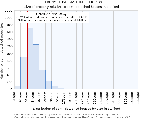 1, EBONY CLOSE, STAFFORD, ST16 2TW: Size of property relative to detached houses in Stafford