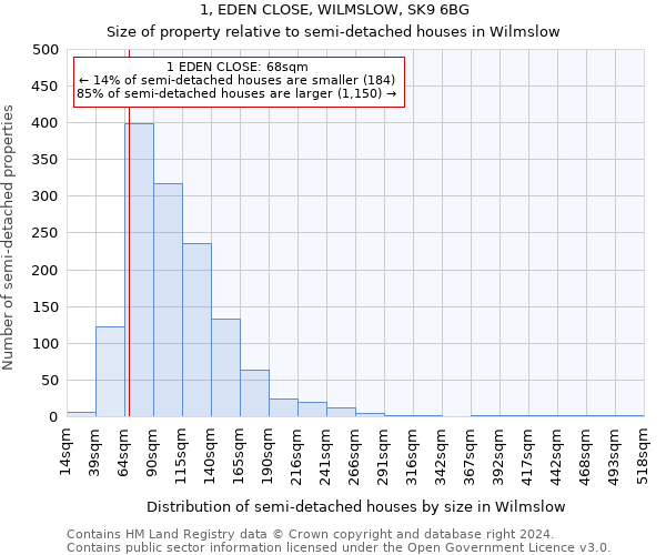 1, EDEN CLOSE, WILMSLOW, SK9 6BG: Size of property relative to detached houses in Wilmslow