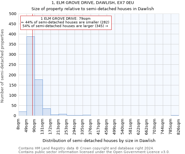 1, ELM GROVE DRIVE, DAWLISH, EX7 0EU: Size of property relative to detached houses in Dawlish