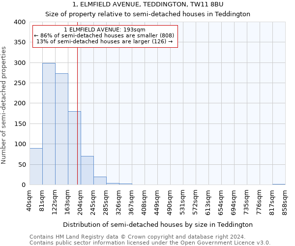 1, ELMFIELD AVENUE, TEDDINGTON, TW11 8BU: Size of property relative to detached houses in Teddington