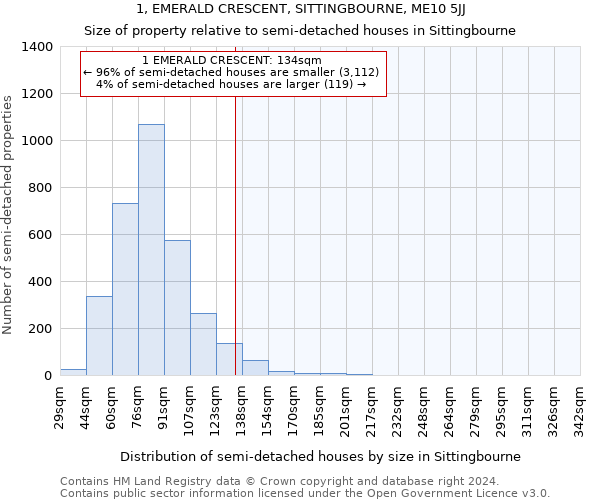 1, EMERALD CRESCENT, SITTINGBOURNE, ME10 5JJ: Size of property relative to detached houses in Sittingbourne