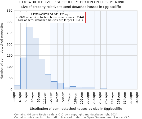 1, EMSWORTH DRIVE, EAGLESCLIFFE, STOCKTON-ON-TEES, TS16 0NR: Size of property relative to detached houses in Egglescliffe