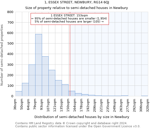 1, ESSEX STREET, NEWBURY, RG14 6QJ: Size of property relative to detached houses in Newbury