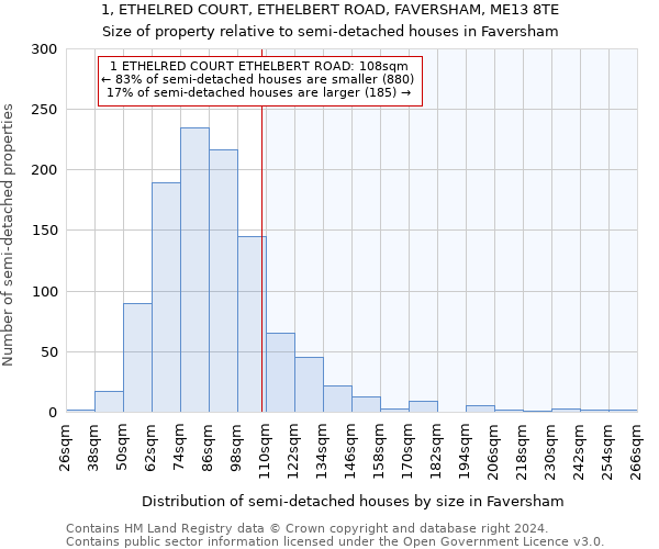 1, ETHELRED COURT, ETHELBERT ROAD, FAVERSHAM, ME13 8TE: Size of property relative to detached houses in Faversham