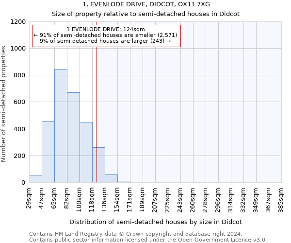 1, EVENLODE DRIVE, DIDCOT, OX11 7XG: Size of property relative to detached houses in Didcot