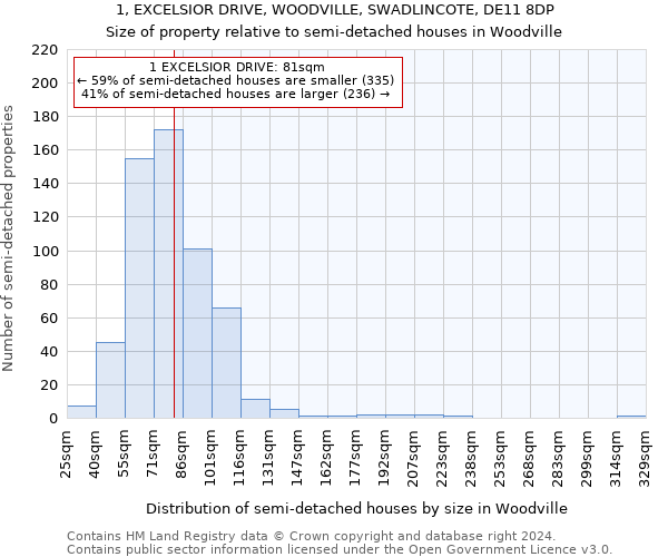 1, EXCELSIOR DRIVE, WOODVILLE, SWADLINCOTE, DE11 8DP: Size of property relative to detached houses in Woodville