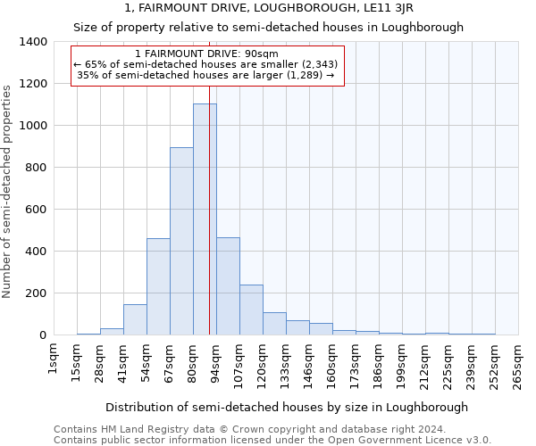 1, FAIRMOUNT DRIVE, LOUGHBOROUGH, LE11 3JR: Size of property relative to detached houses in Loughborough