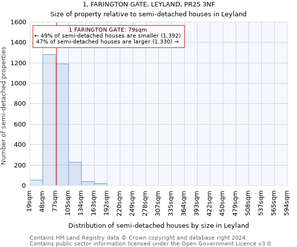 1, FARINGTON GATE, LEYLAND, PR25 3NF: Size of property relative to detached houses in Leyland