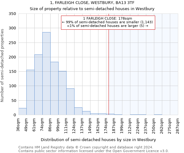 1, FARLEIGH CLOSE, WESTBURY, BA13 3TF: Size of property relative to detached houses in Westbury