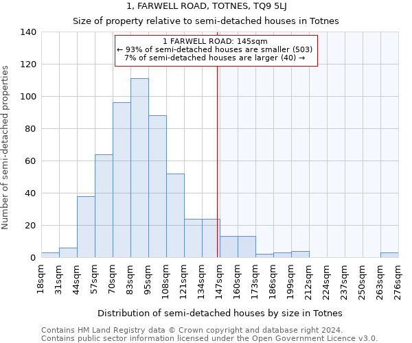 1, FARWELL ROAD, TOTNES, TQ9 5LJ: Size of property relative to detached houses in Totnes