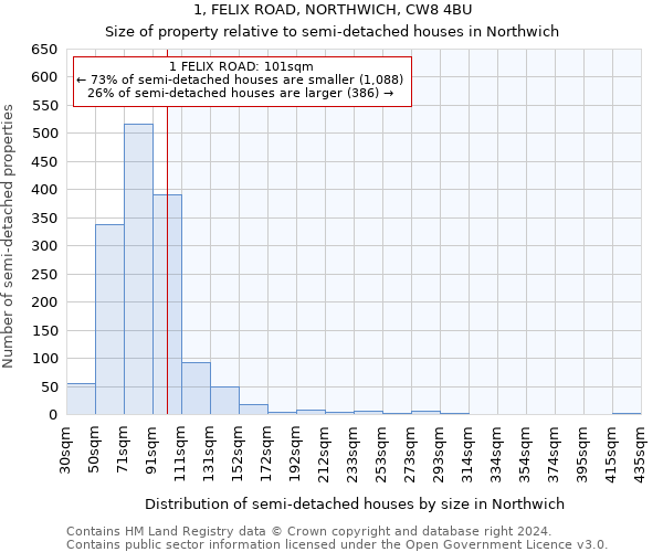 1, FELIX ROAD, NORTHWICH, CW8 4BU: Size of property relative to detached houses in Northwich