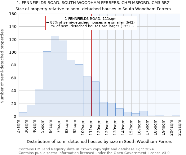 1, FENNFIELDS ROAD, SOUTH WOODHAM FERRERS, CHELMSFORD, CM3 5RZ: Size of property relative to detached houses in South Woodham Ferrers