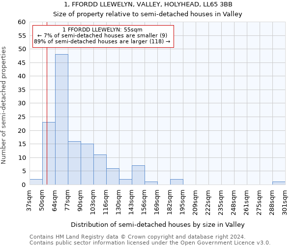 1, FFORDD LLEWELYN, VALLEY, HOLYHEAD, LL65 3BB: Size of property relative to detached houses in Valley