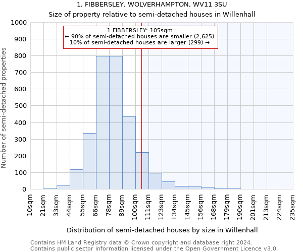 1, FIBBERSLEY, WOLVERHAMPTON, WV11 3SU: Size of property relative to detached houses in Willenhall