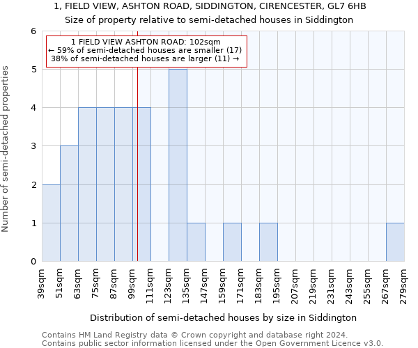 1, FIELD VIEW, ASHTON ROAD, SIDDINGTON, CIRENCESTER, GL7 6HB: Size of property relative to detached houses in Siddington