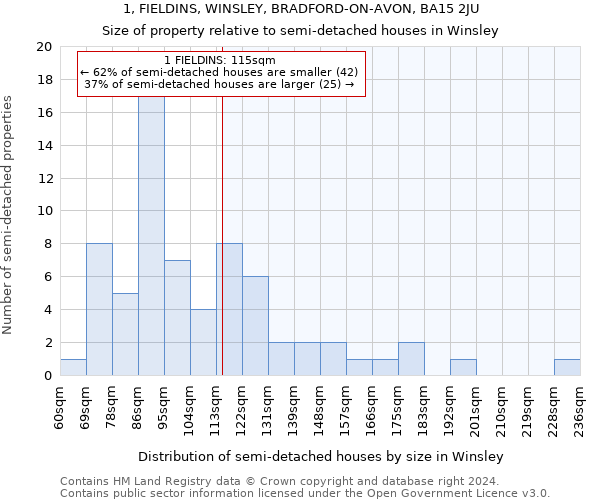 1, FIELDINS, WINSLEY, BRADFORD-ON-AVON, BA15 2JU: Size of property relative to detached houses in Winsley